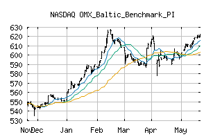 NASDAQ_OMXBBPI