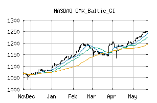 NASDAQ_OMXBGI