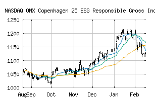 NASDAQ_OMXC25ESGGI
