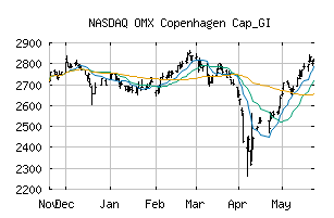 NASDAQ_OMXCCAPGI