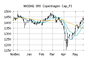 NASDAQ_OMXCCAPPI