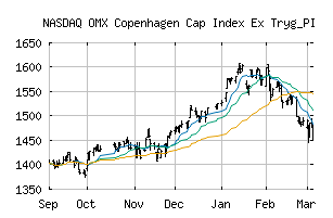 NASDAQ_OMXCCAPXTRYGPI