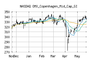 NASDAQ_OMXCMCGI