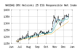 NASDAQ_OMXH25ESGNI