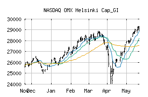 NASDAQ_OMXHCAPGI