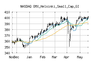 NASDAQ_OMXHSCGI