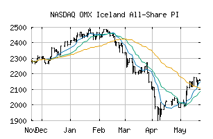 NASDAQ_OMXIPI