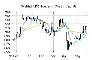 NASDAQ_OMXISCGI