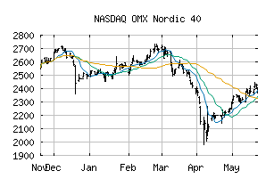 NASDAQ_OMXN40
