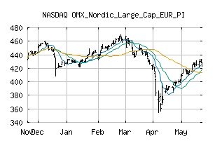 NASDAQ_OMXNLCEURPI