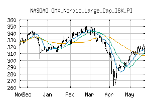 NASDAQ_OMXNLCISKPI