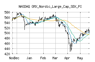 NASDAQ_OMXNLCSEKPI