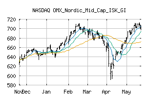 NASDAQ_OMXNMCISKGI