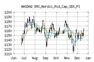 NASDAQ_OMXNMCSEKPI