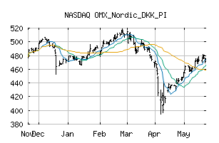 NASDAQ_OMXNORDICDKKPI