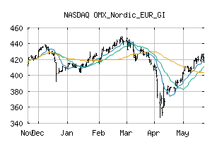 NASDAQ_OMXNORDICEURGI