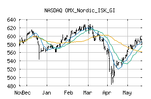 NASDAQ_OMXNORDICISKGI