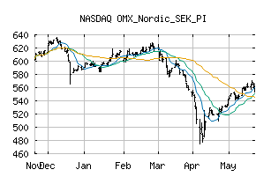 NASDAQ_OMXNORDICSEKPI