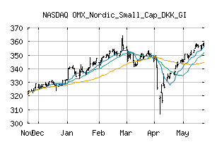 NASDAQ_OMXNSCDKKGI