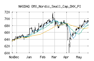 NASDAQ_OMXNSCDKKPI