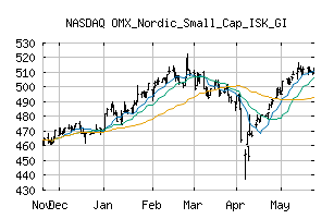 NASDAQ_OMXNSCISKGI