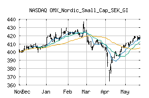 NASDAQ_OMXNSCSEKGI