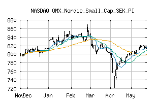 NASDAQ_OMXNSCSEKPI