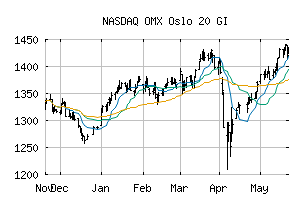 NASDAQ_OMXO20GI