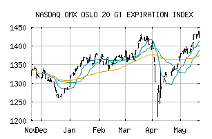 NASDAQ_OMXO20GIEXP