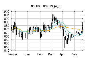 NASDAQ_OMXRGI