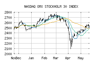 NASDAQ_OMXS30