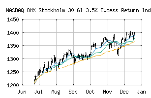 NASDAQ_OMXS30ER