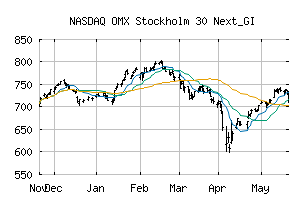 NASDAQ_OMXS30NEXTGI