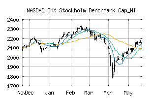 NASDAQ_OMXSBCAPNI