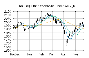 NASDAQ_OMXSBGI