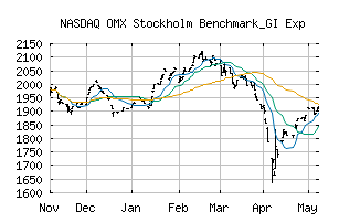 NASDAQ_OMXSBGIEXP