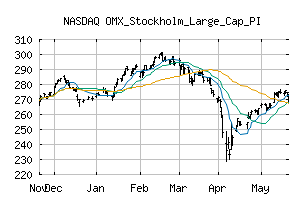 NASDAQ_OMXSLCPI