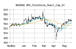 NASDAQ_OMXSSCGI
