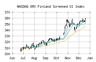 NASDAQ_OMXSUSTAINFIGI