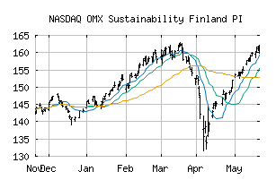 NASDAQ_OMXSUSTAINFIPI