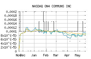 NASDAQ_ONCI