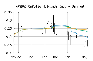 NASDAQ_ONFOW