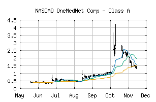 NASDAQ_ONMD