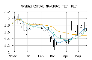 NASDAQ_ONTTF