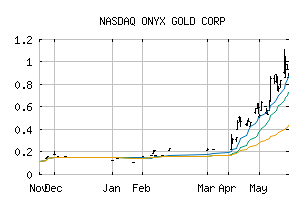 NASDAQ_ONXGF