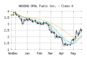 NASDAQ_OPAL