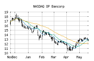 NASDAQ_OPBK