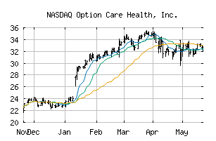 NASDAQ_OPCH