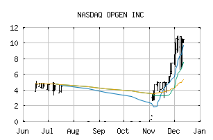 NASDAQ_OPGN