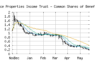 NASDAQ_OPI